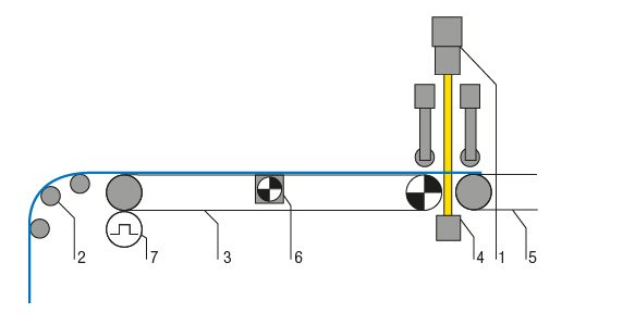 Gürtelstreifenregelsystem