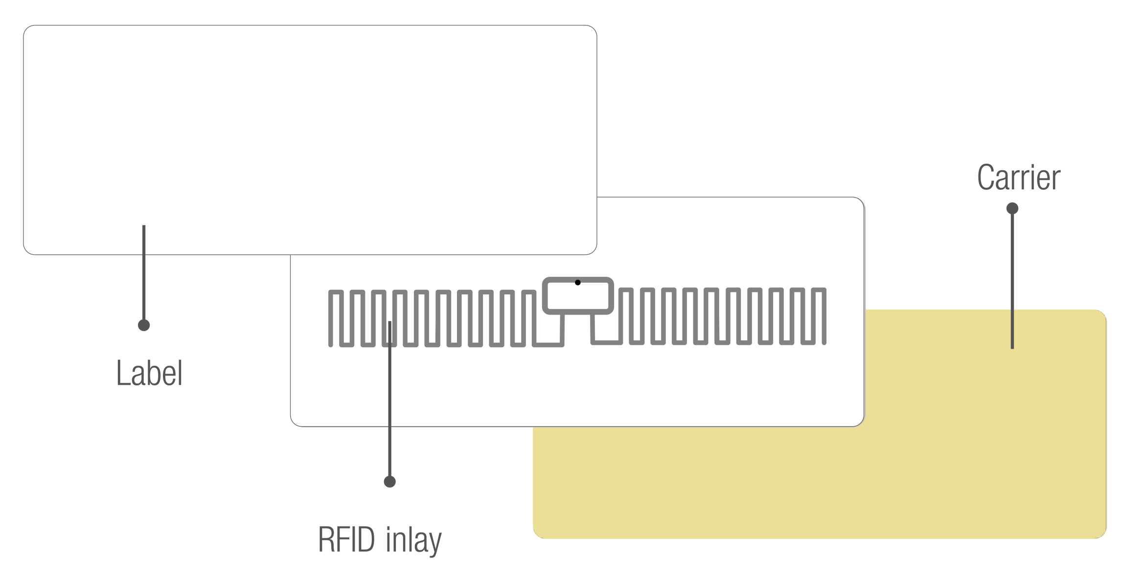 RFID Label