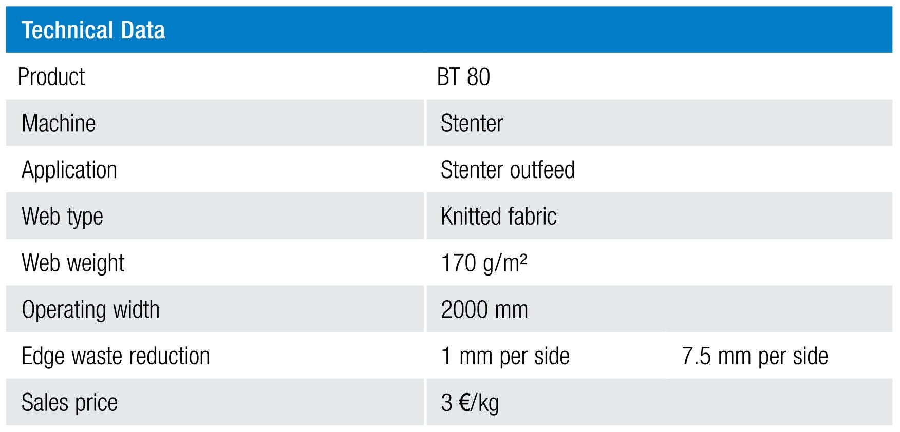 Fig. 3: ROI calculation edge cut